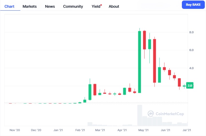 cripto criptomoedas bitcoin btc defi